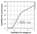 control-pin-current-vs-voltage.PNG