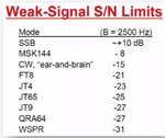 Weak_Signal_SNR_Limits.jpg