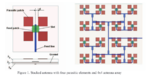 microstrip_stacked_array_antenna.png