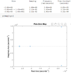 Fig 5. PoleZero_LC filter.png