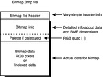 C program to Read and write a bmp (bitmap) file.