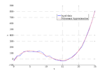 Polynomial Approximation (Line-Fitting): An Extremely Simple Method