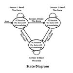 State Diagram.JPG