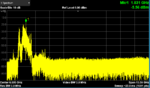 oscillations with dc on and rf off.png
