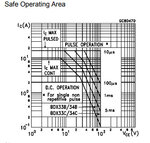 BDX33 Safe Operating Area.jpg