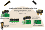 Understanding Socket Carriers