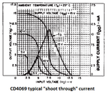CD4069 inverter current.png