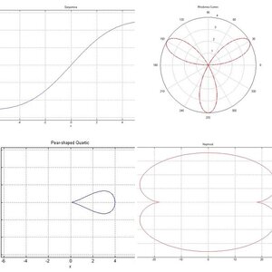 Implicit_Functions and Interesting Curves