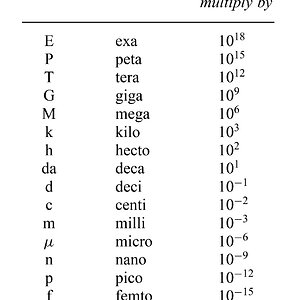 Common prefixes | Forum for Electronics