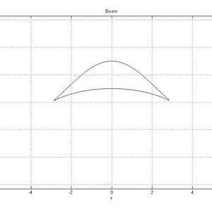 Bicorn
the bicorn, also known as a cocked hat curve due to its resemblance to a bicorne, is a rational quartic curve defined by the equation

    y2(a