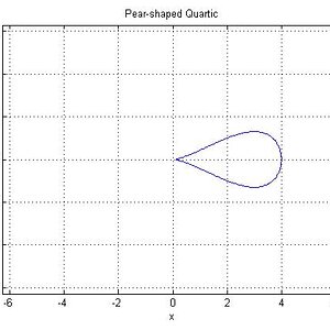 pear shaped Curve

implicit plotting with matlab 
ezplot('(4.^2).*(y.^2)-(x.^3).*(4-x)')