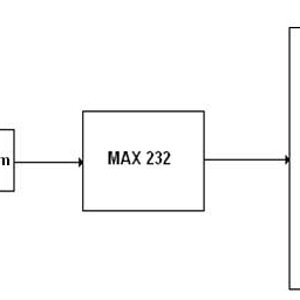 interfacing zigbee to microcontroller | Forum for Electronics