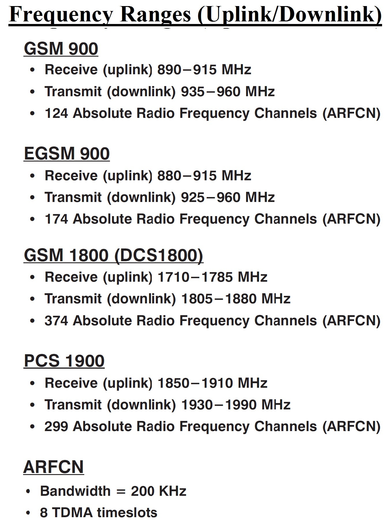 (Telecom) GSM Frequency Ranges (Uplink & Downlink)