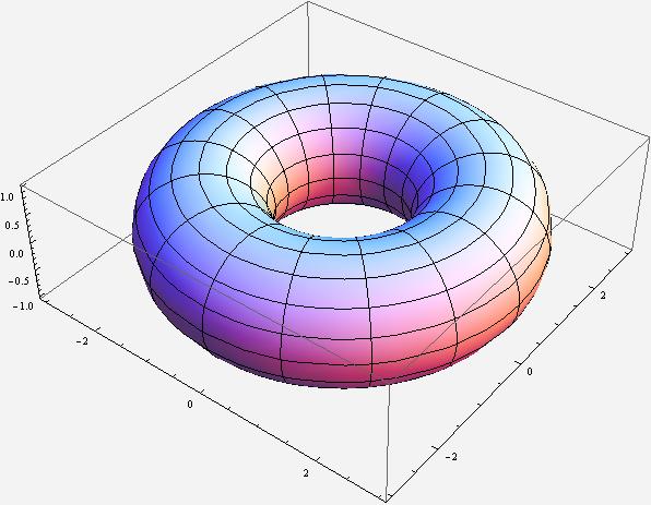 Torus Mathematica